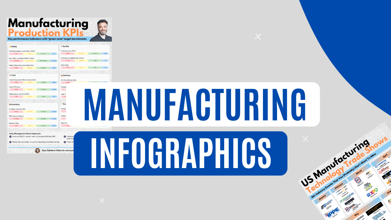 Infographics